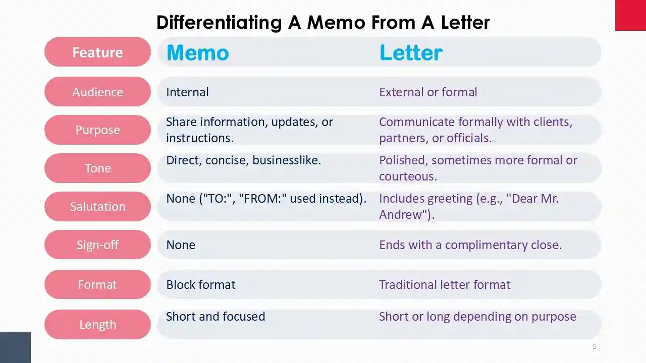 how to write a memo