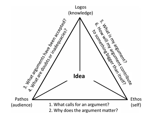 how to write an argumentative essay